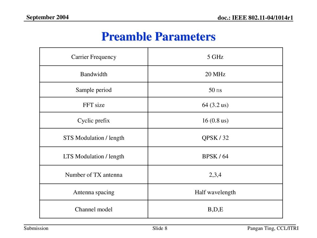 Preamble Parameters September 2004 Carrier Frequency 5 GHz Bandwidth