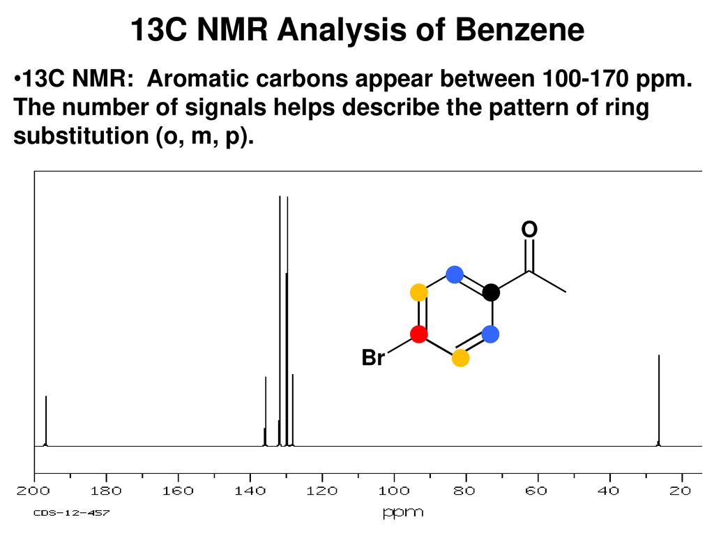 Transistor onze Zinloos CH 14-3: Unknown Analysis of Benzene - ppt download