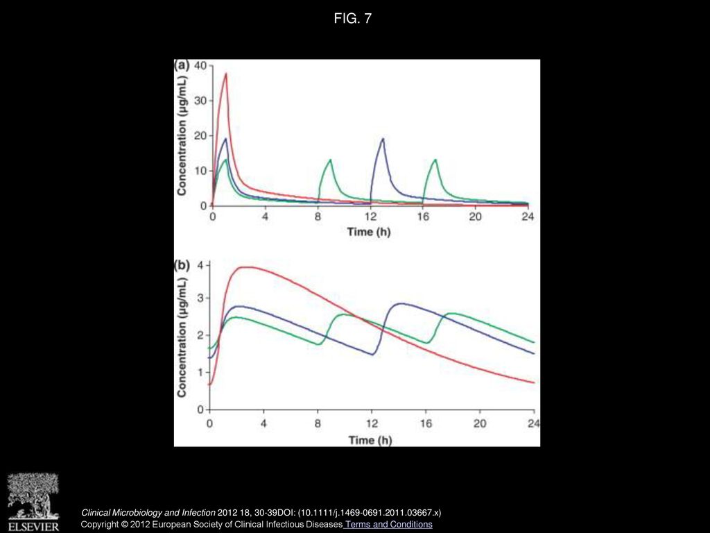 Colistin Pharmacokinetics: The Fog Is Lifting - Ppt Download