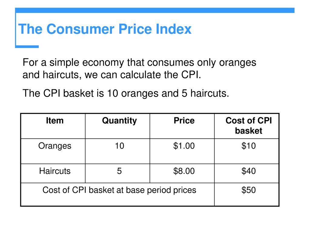 Consumer prices