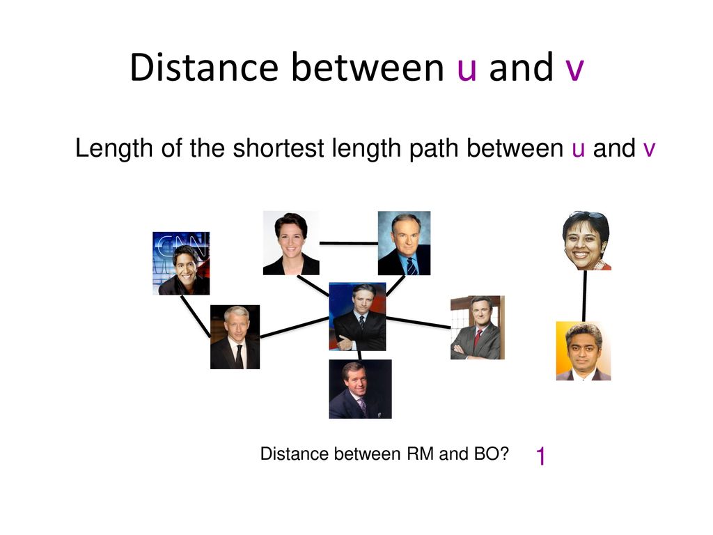 Distance between u and v