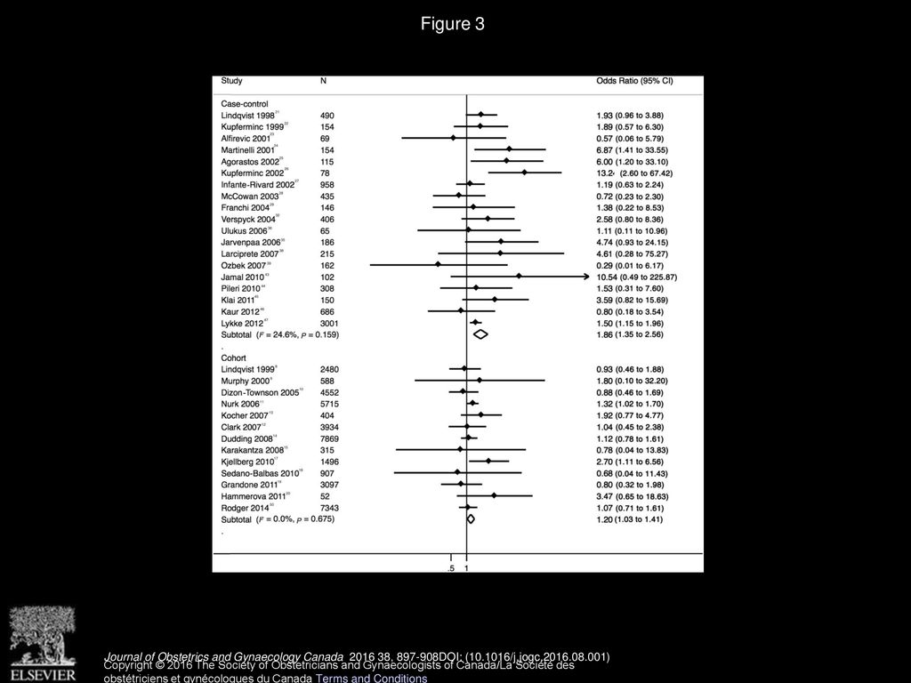 Association Between Factor V Leiden Mutation, Small for Gestational Age, and Preterm Birth A