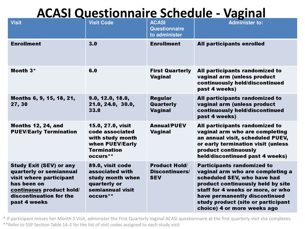ACASI Questionnaire Schedule - Vaginal