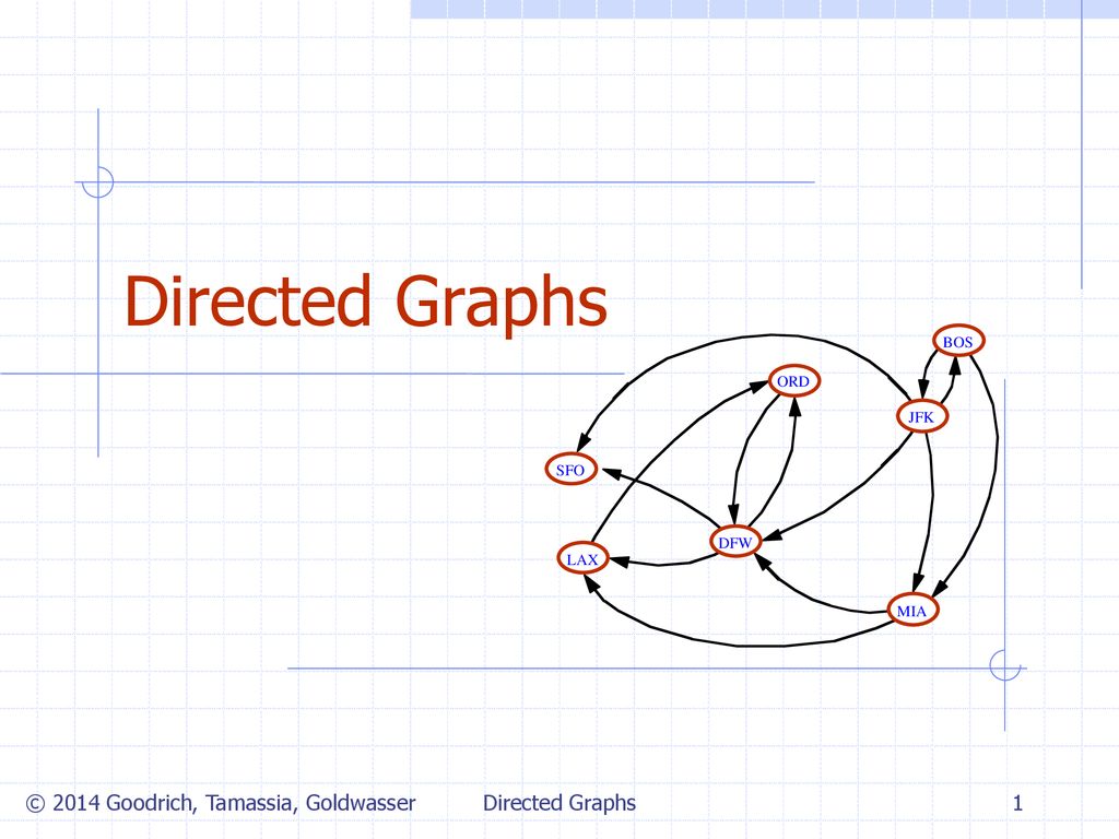 Directed Graphs Directed Graphs Directed Graphs 2/23/ :12 AM BOS - ppt ...