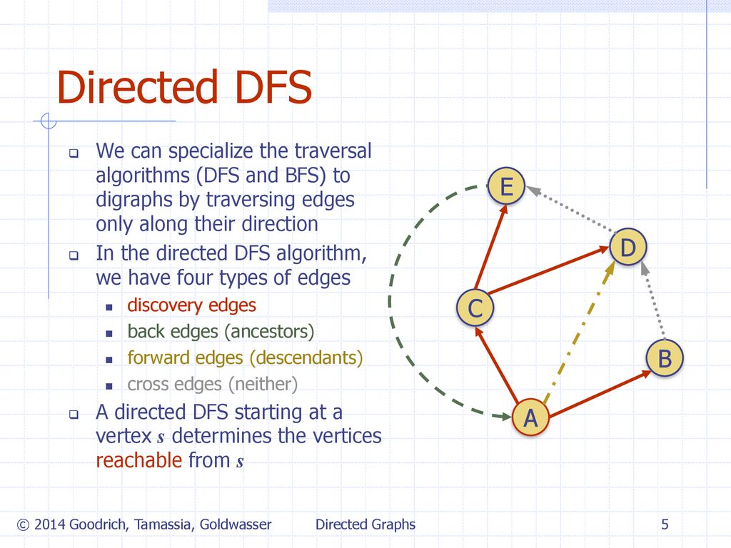 Directed graphs directed graphs directed graphs 2 23 12 am bos ppt