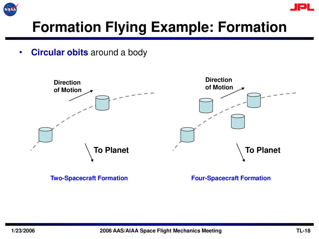 Formation Flying Example: Formation