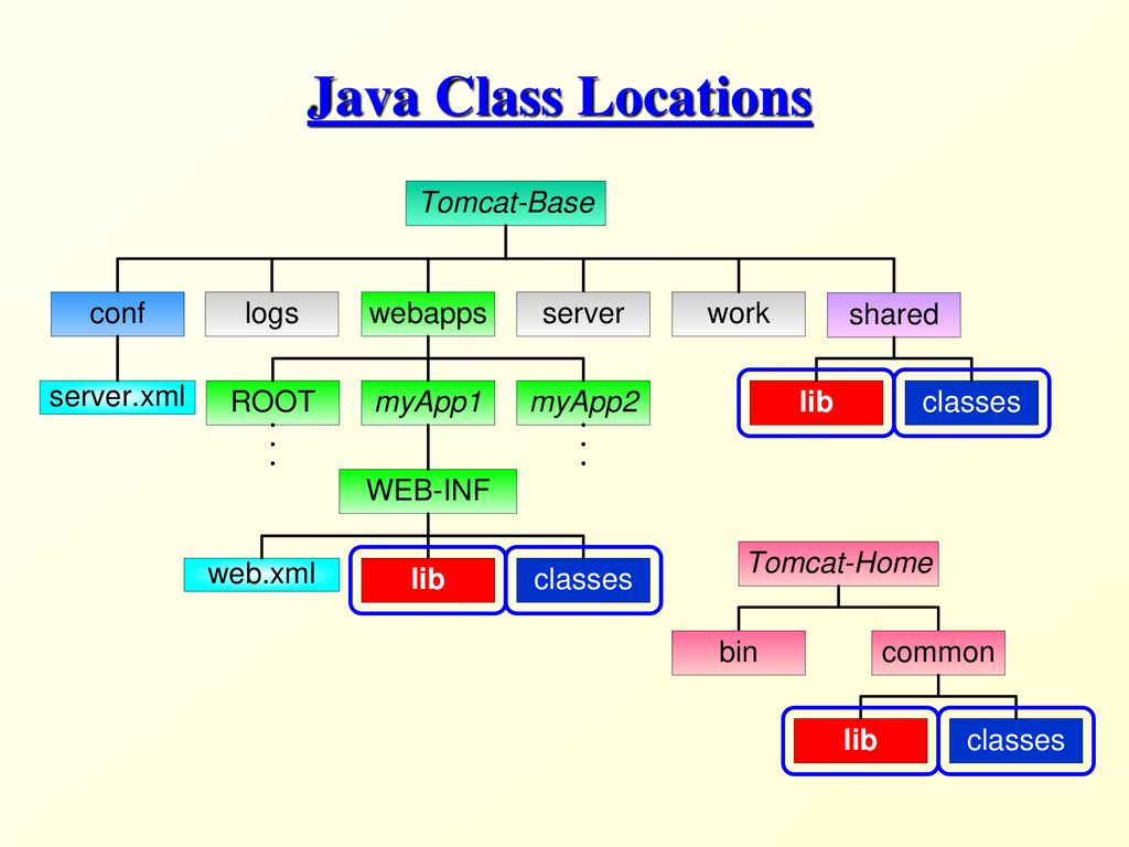 Representation and Management of Data on the Web - ppt download