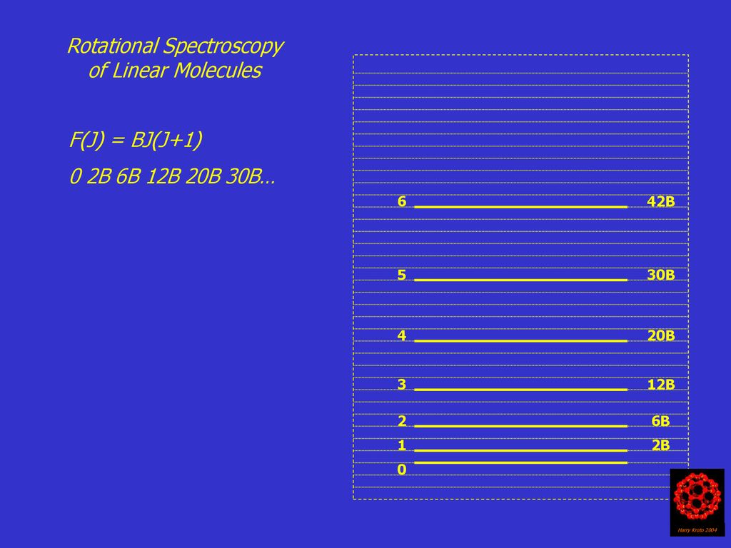 Rotational Spectroscopy of Linear Molecules