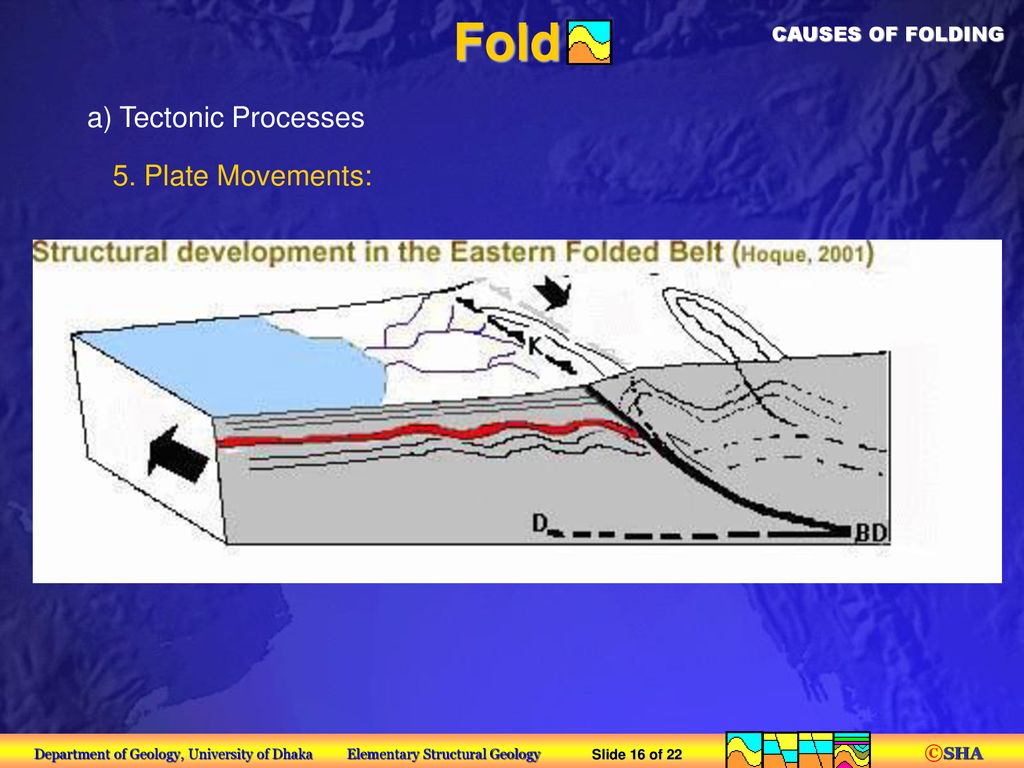 Causes Of Folding Introduction Folds May Be Classified As Tectonic Or