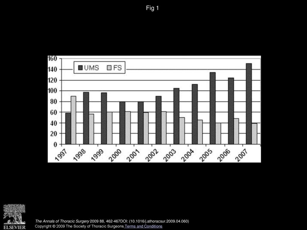 Minimally Invasive Approach for Complex Cardiac Surgery Procedures ...