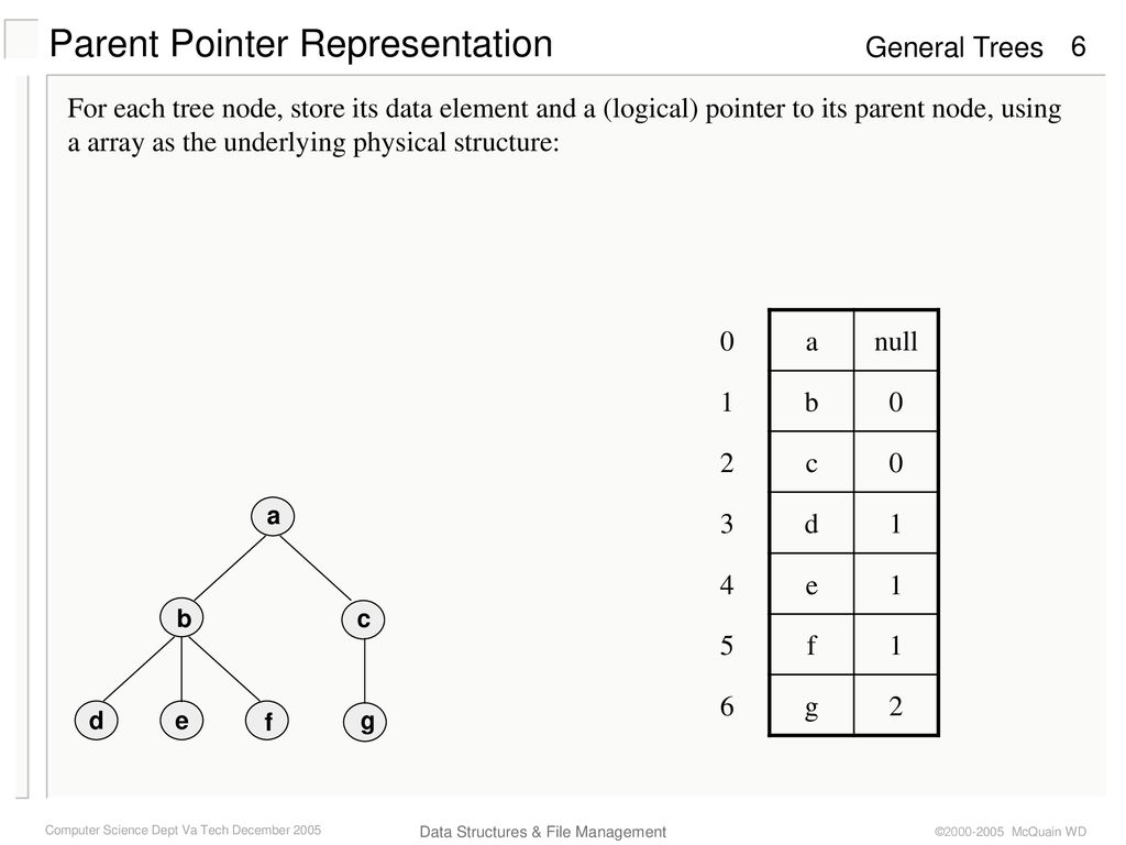 General Trees A general tree T is a finite set of zero or more nodes ...