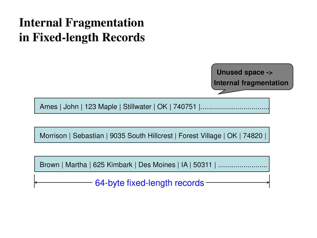 Internal Fragmentation in Fixed-length Records
