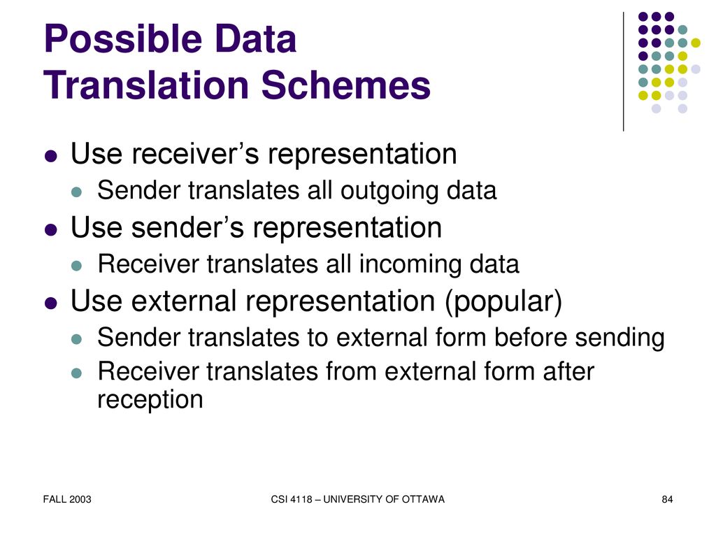 Possible Data Translation Schemes