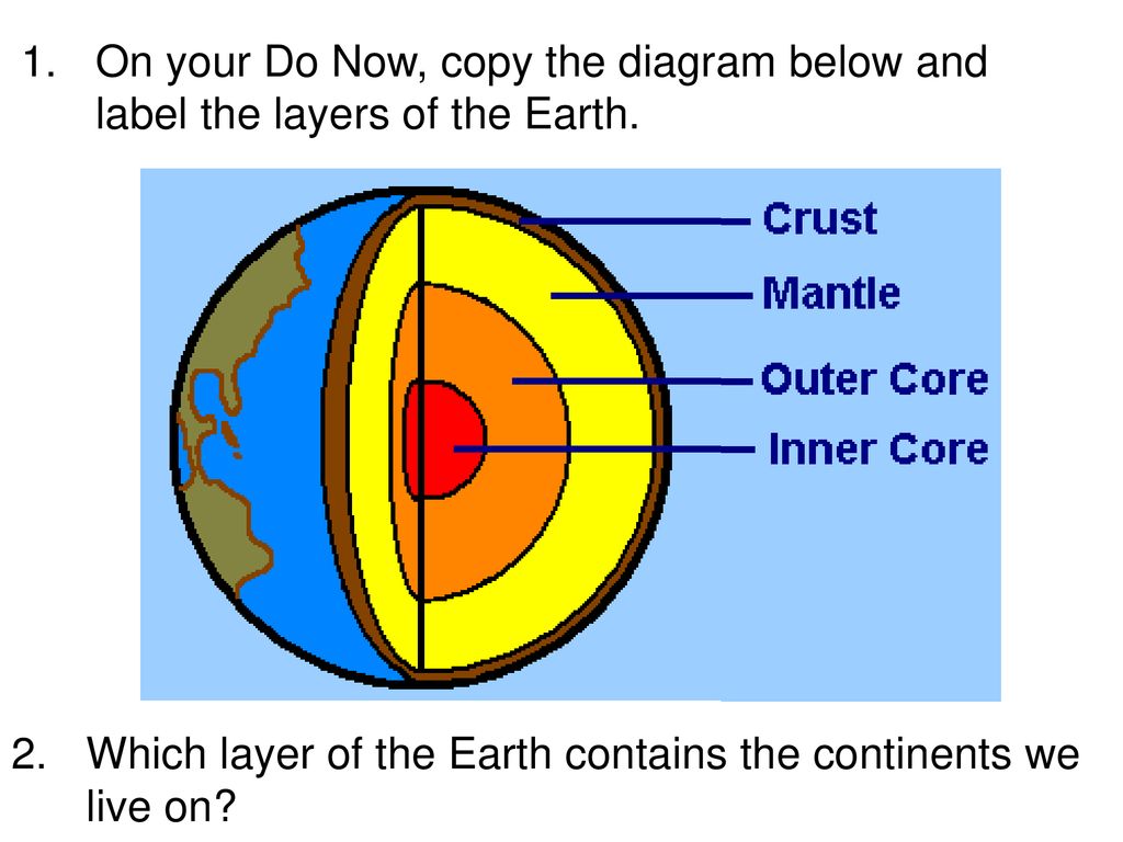 Asthenosphere, Lithosphere, Convection - ppt download