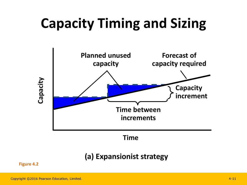 Planning Capacity Chapter Ppt Download