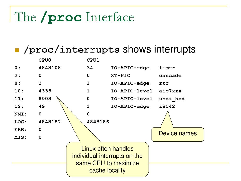 Linux kernel programming cis 4930 cop ppt download