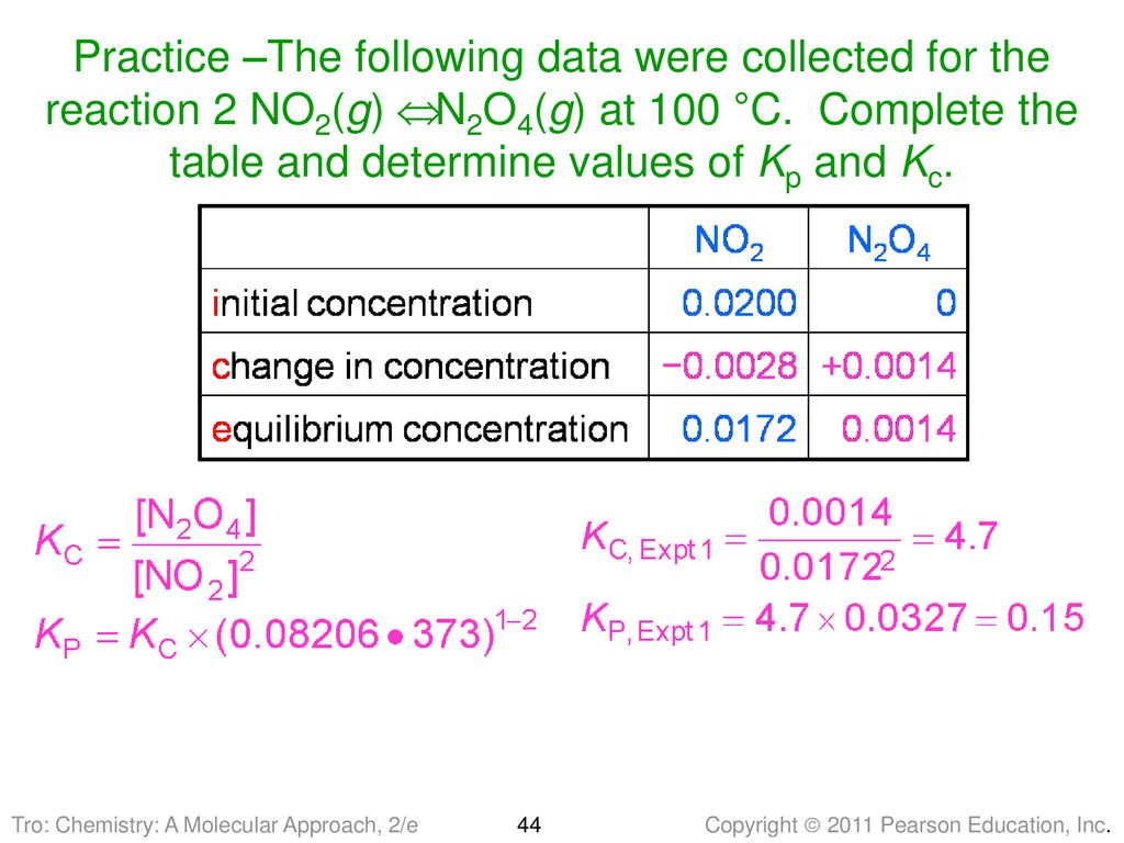 Chapter 14 Chemical Equilibrium Ppt Download