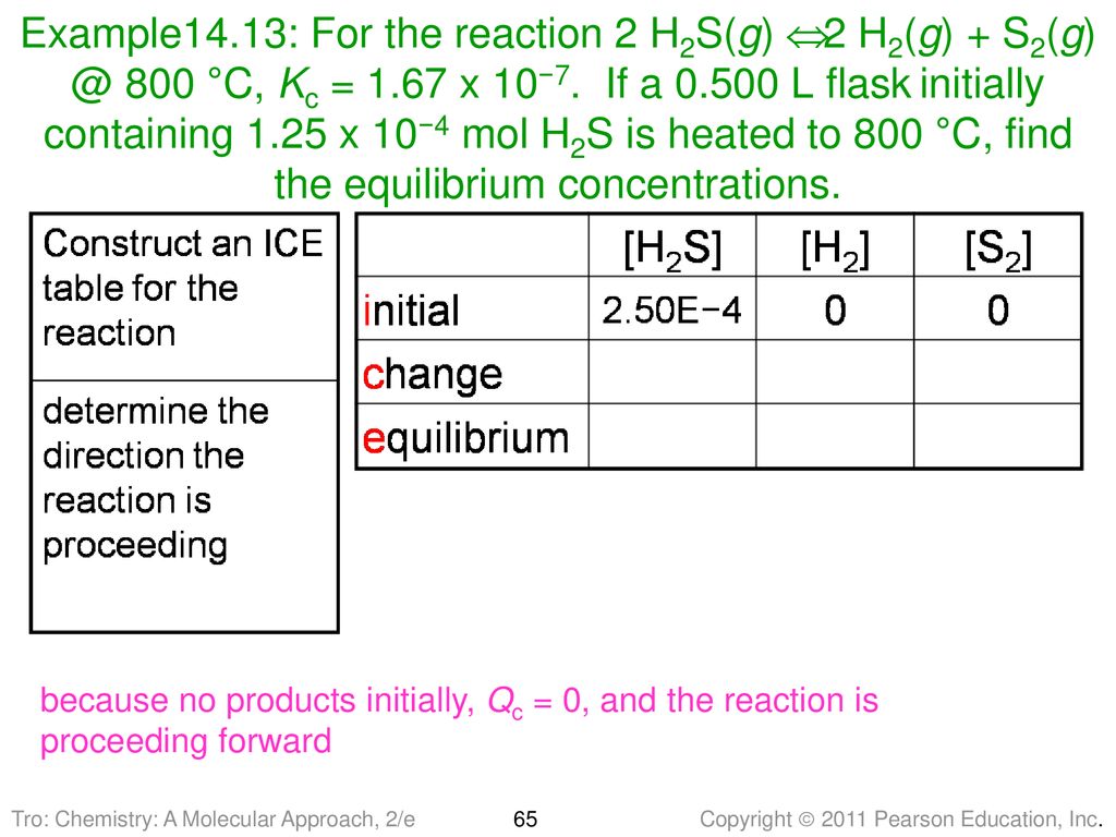 Chapter 14 Chemical Equilibrium Ppt Download
