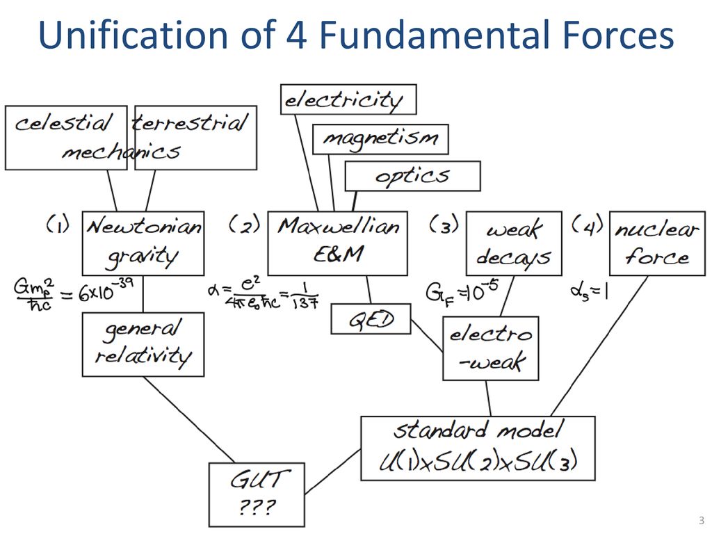 Christopher crawford phy 311 introduction christopher crawford ppt