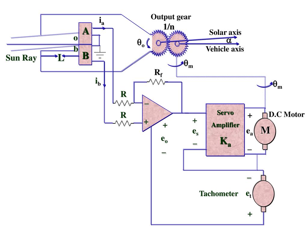 Modeling Simulation Of Dynamic Systems Ppt Download
