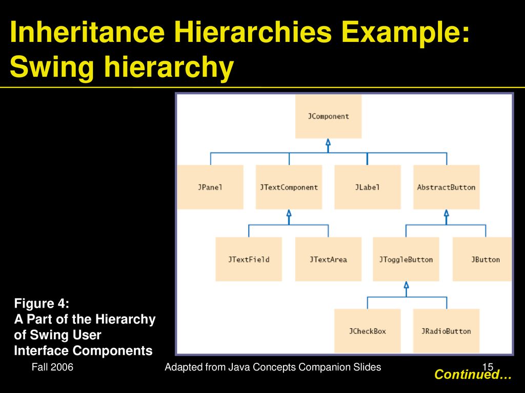 Adapted from Java Concepts Companion Slides - ppt download