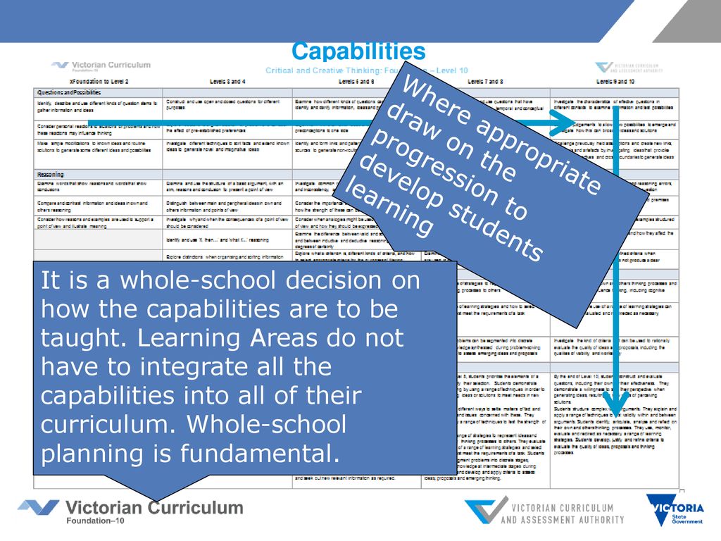 Capabilities Where appropriate draw on the progression to develop students learning.