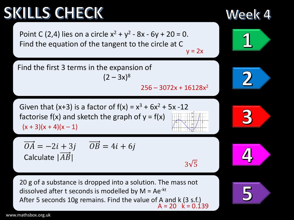 Week 4 Point C 2 4 Lies On A Circle X2 Y2 8x 6y Ppt Download
