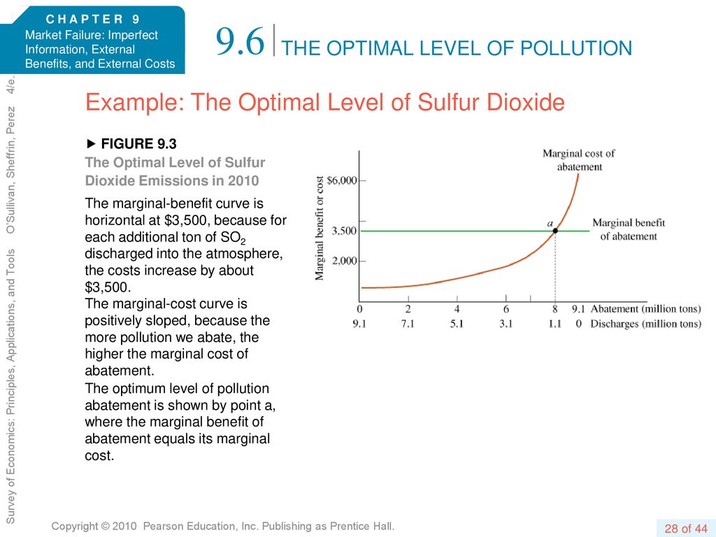 9.6 Example: The Optimal Level of Sulfur Dioxide