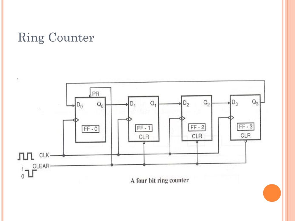 Ring Counter - Counters - Basics Electronics