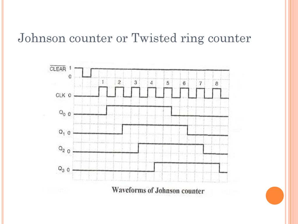 Ring Counters | Lessons in Electric Circuits: Volume IV - Digital