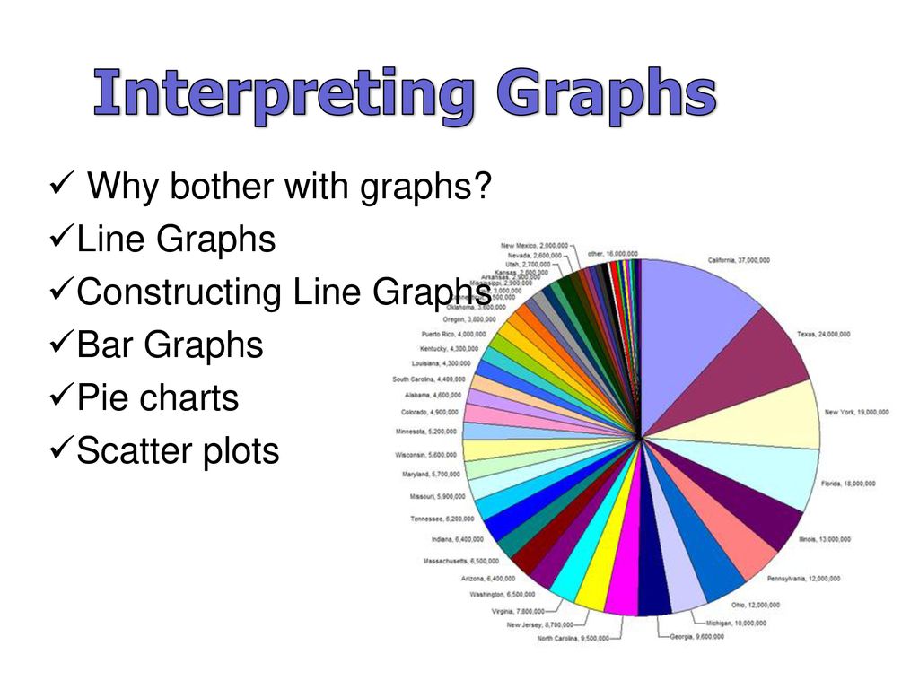 Interpreting graphs why bother with graphs line graphs ppt download