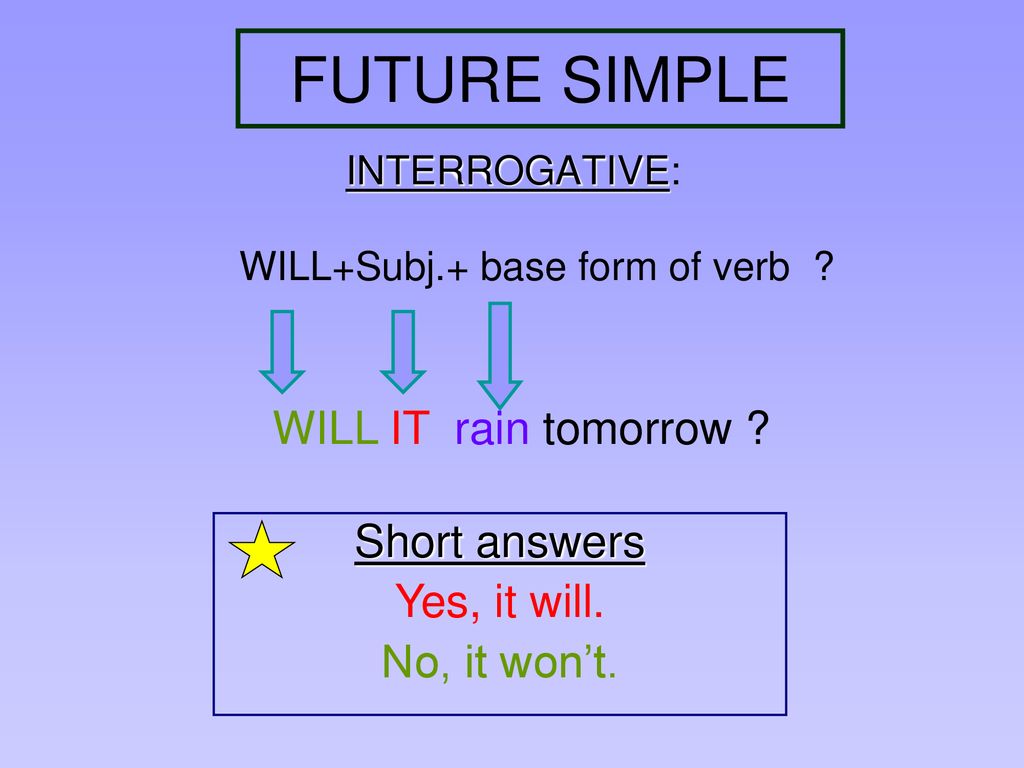 Future simple words. Future simple. Футуре Симпл. Future simple короткие ответы. Will Future simple.