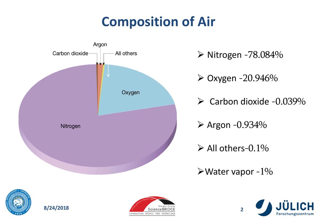 Nitrogen Oxides Pollution in Tbilisi - ppt download