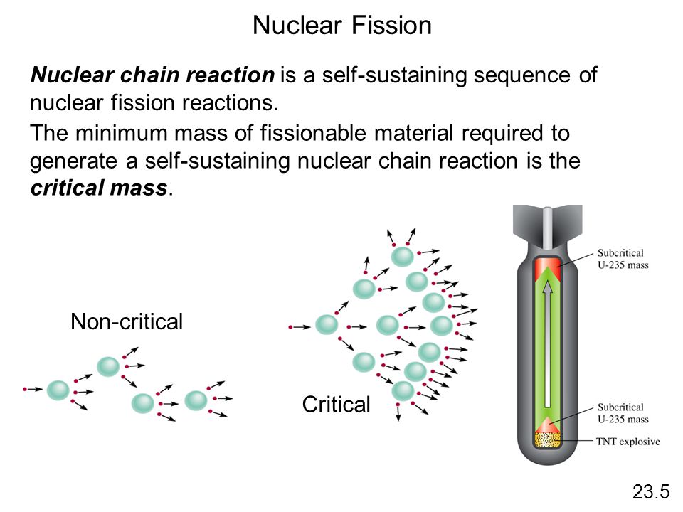 Nuclear Fission. Fission Reaction. Nuclear Chain Reaction. Fission Chain Reaction. Fission перевод
