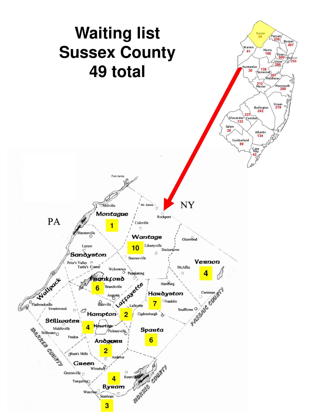 Waiting list new jersey ppt download