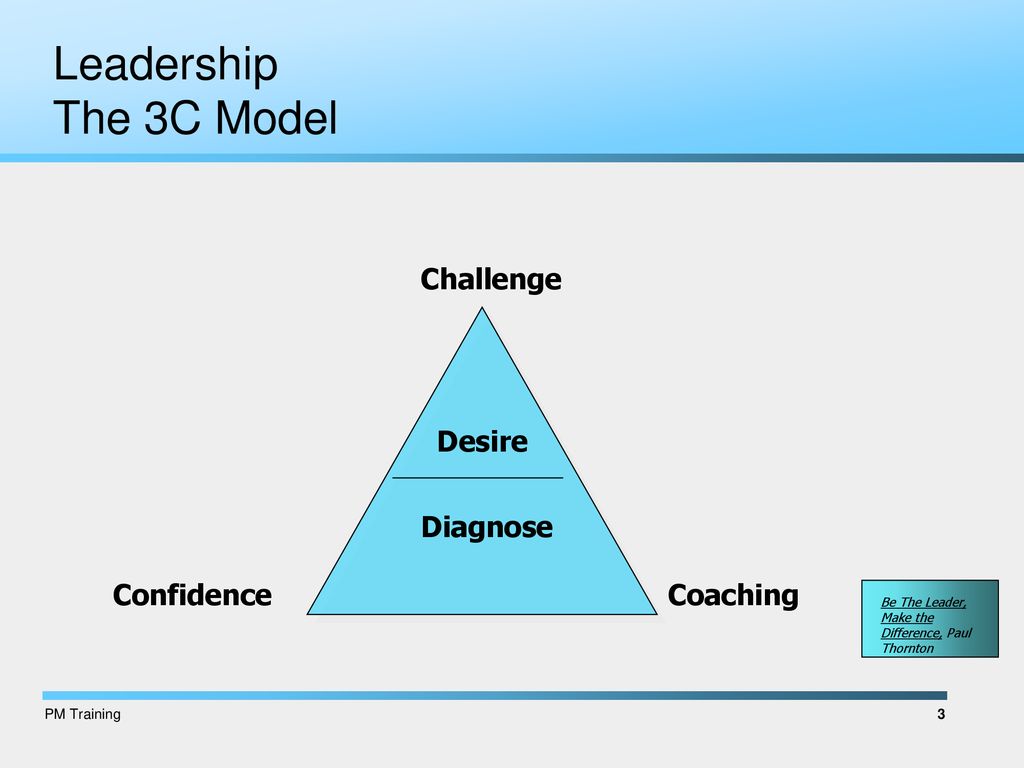 Coaching Model Overview