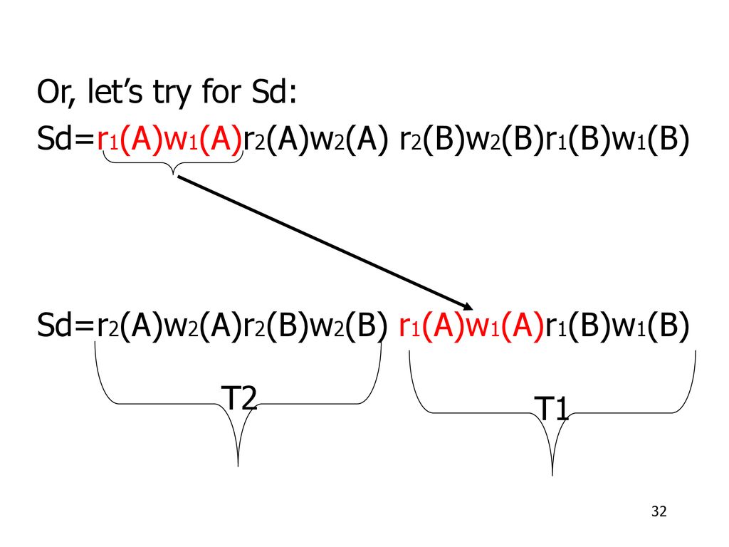 Or, let’s try for Sd: Sd=r1(A)w1(A)r2(A)w2(A) r2(B)w2(B)r1(B)w1(B) Sd=r2(A)w2(A)r2(B)w2(B) r1(A)w1(A)r1(B)w1(B)