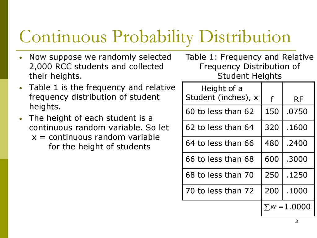 THE NORMAL DISTRIBUTION - ppt download
