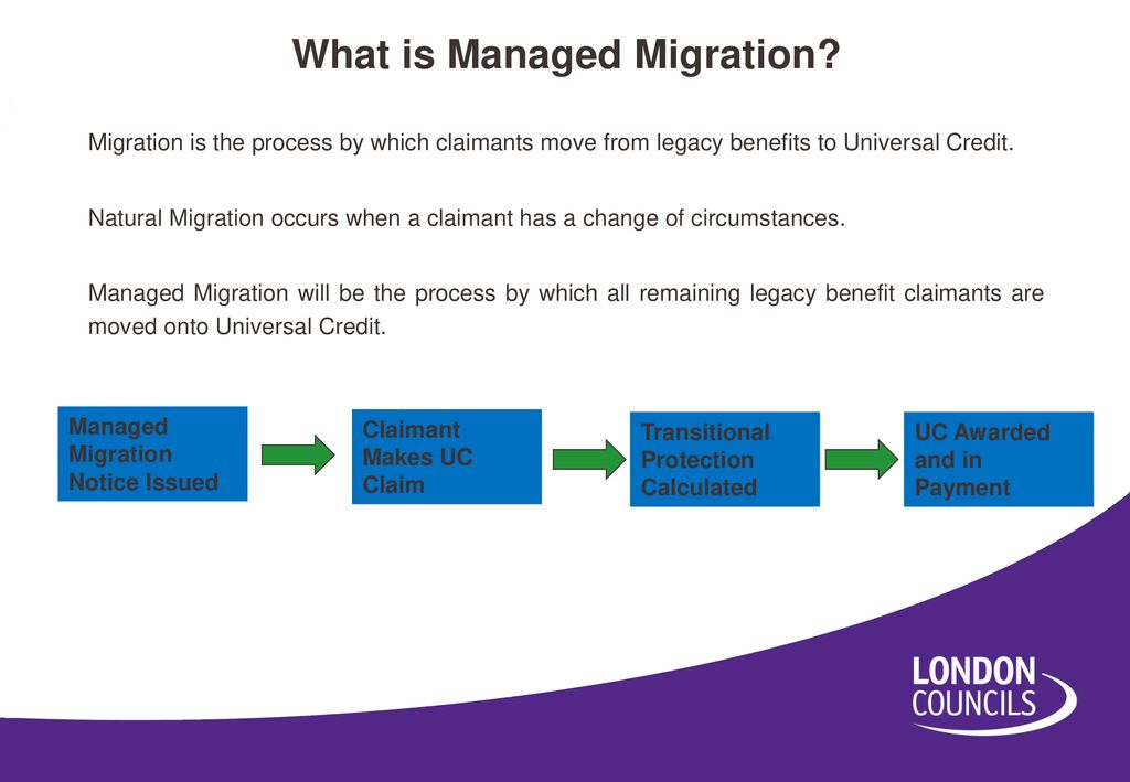 Image result for universal credit managed migration