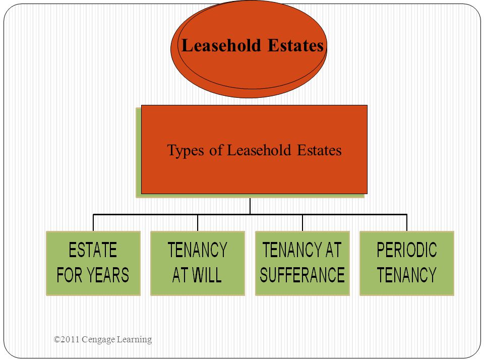 Types of Leasehold Estates