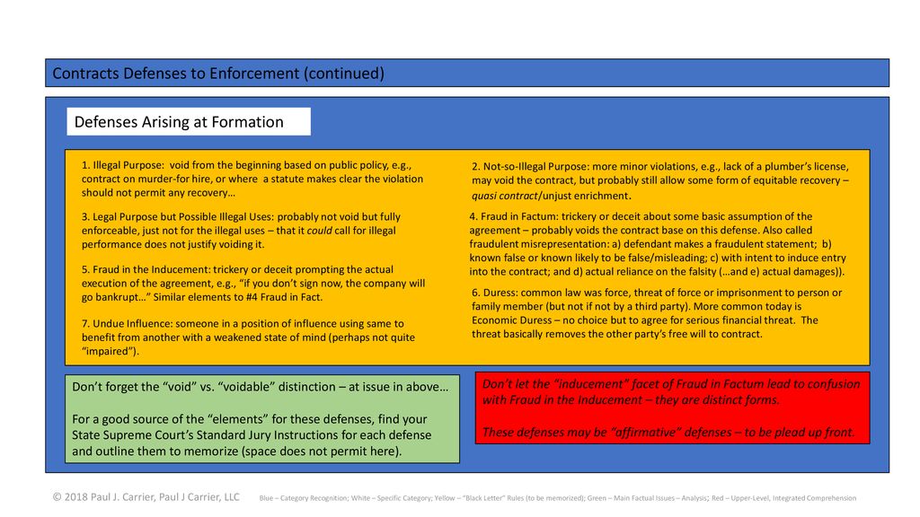 Contracts Defenses to Enforcement (continued) - ppt download