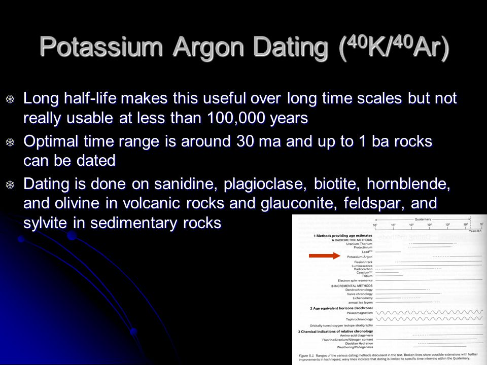 Dating potassium life argon half Half Life