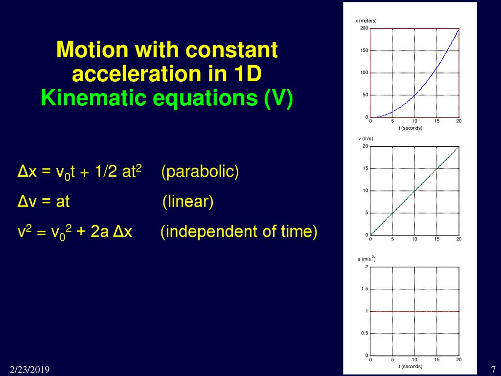 Motion With Constant Acceleration Ppt Download