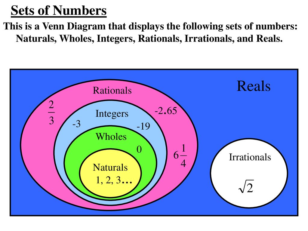 The Real Number System Essential Question How Do We Classify Numbers As Rational Or Irrational Ppt Download