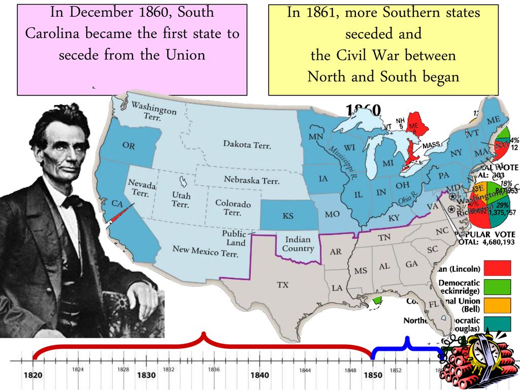 Top 10 causes of the civil war ppt download