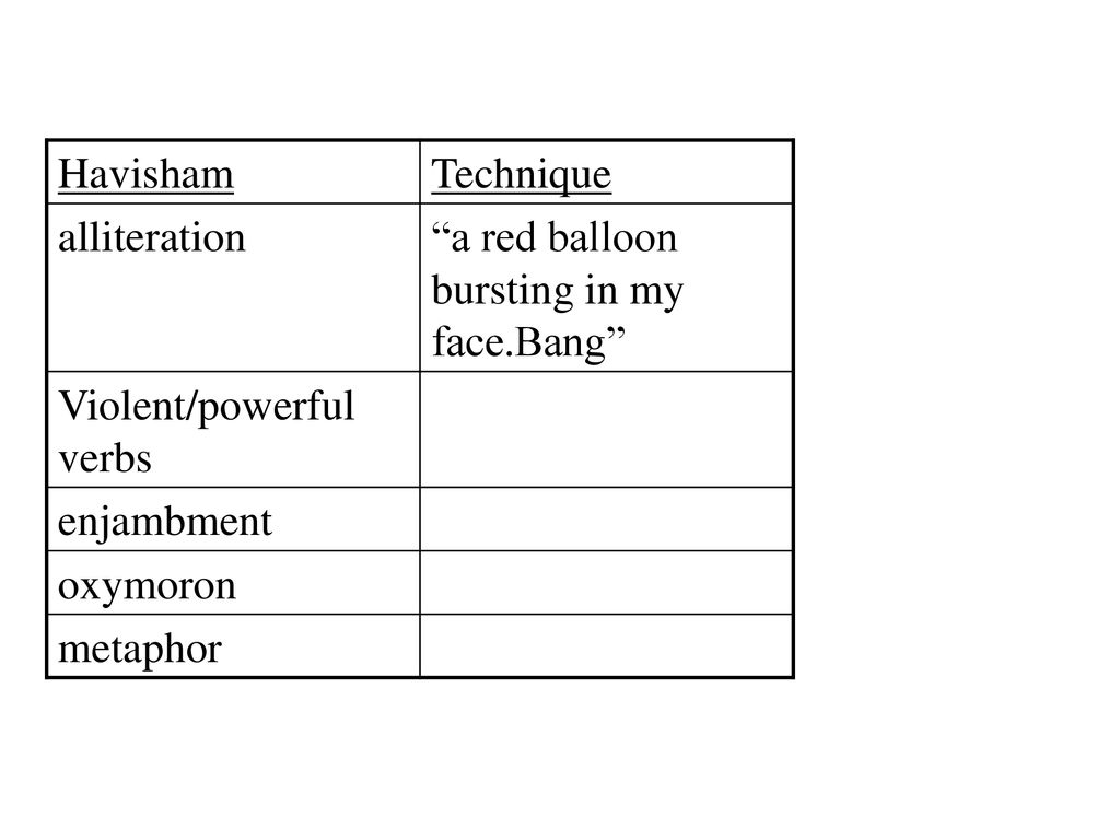 Havisham by carol ann duffy ppt download