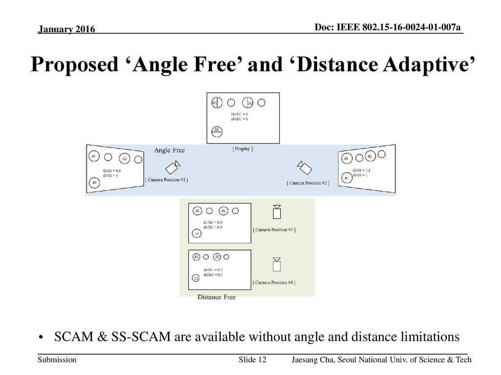 Proposed ‘Angle Free’ and ‘Distance Adaptive’