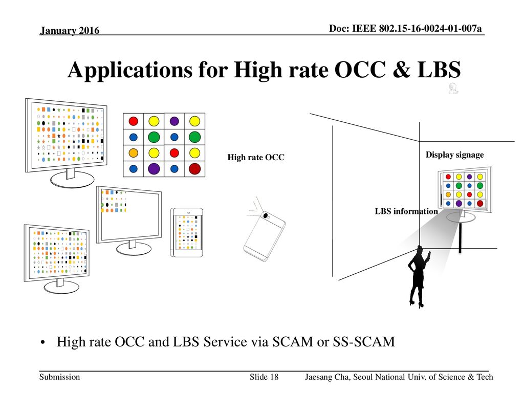 Applications for High rate OCC & LBS