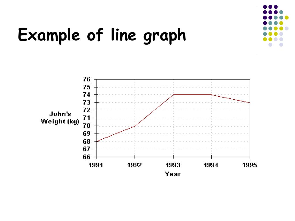 Which Graph Should I Use Ppt Download easy-line-graphs-for-kids
