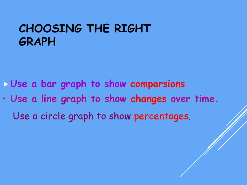 Bar Graphs, Line Graphs & Circle (pie) graphs - ppt download